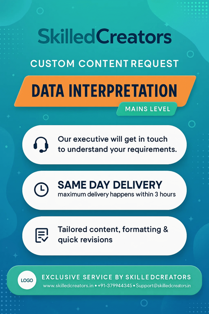 Custom Content Request - Data Interpretation Mains Level